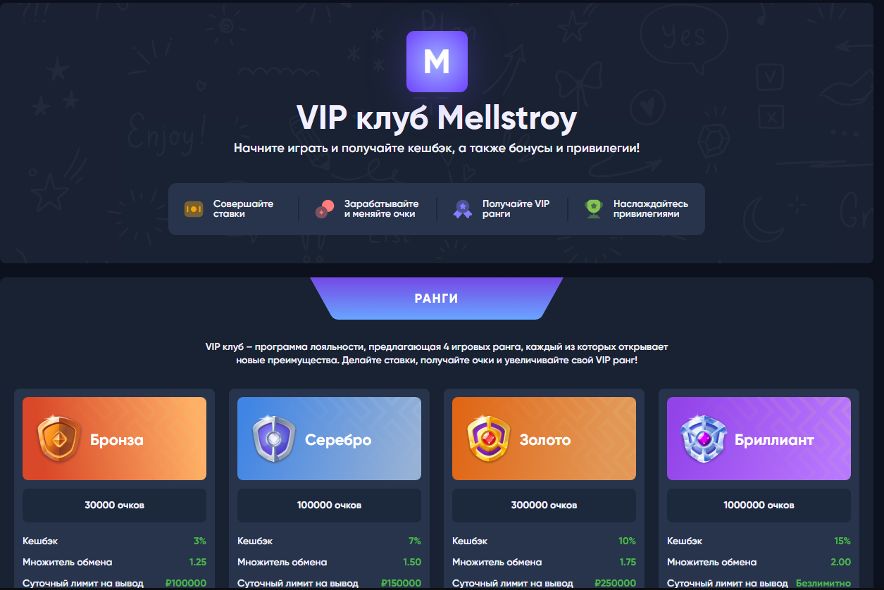 играть на деньги в мелстрой казино